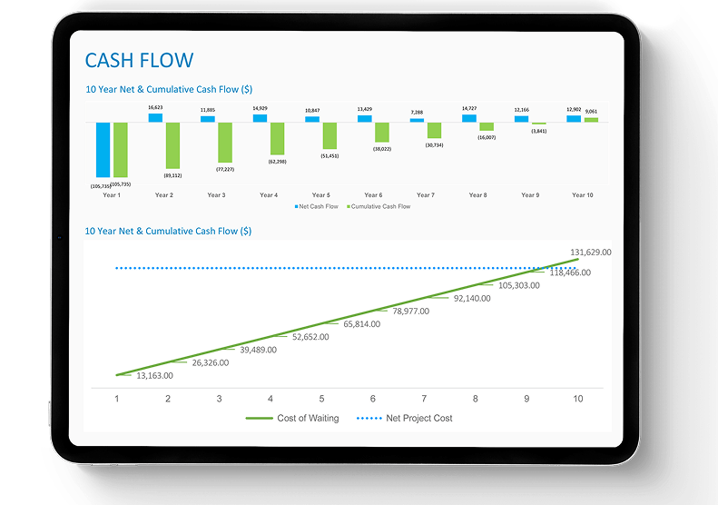 Cash-flow Payback
