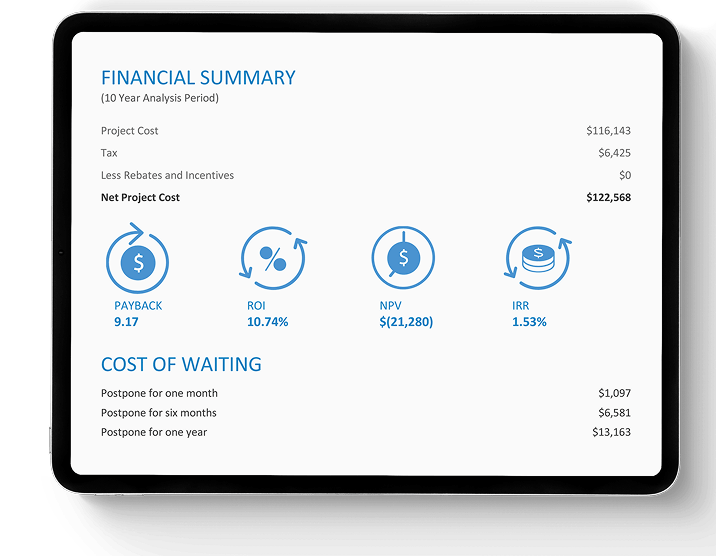 The Cost of Waiting