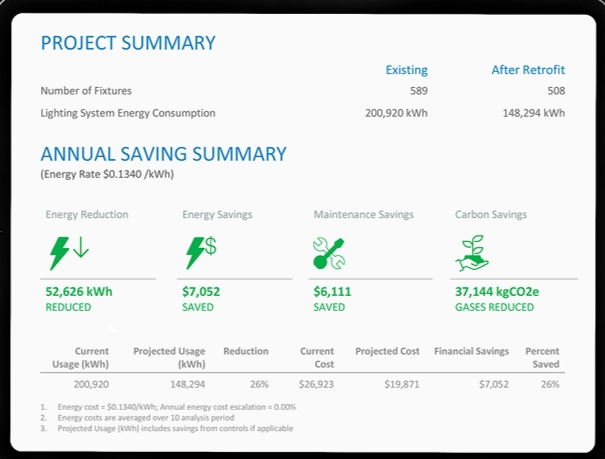 Energy, savings, and more