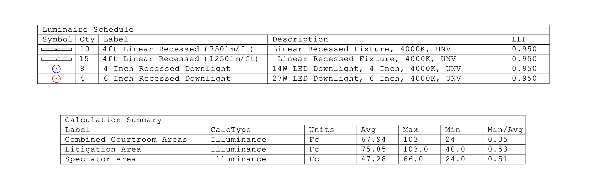 Rebate Management