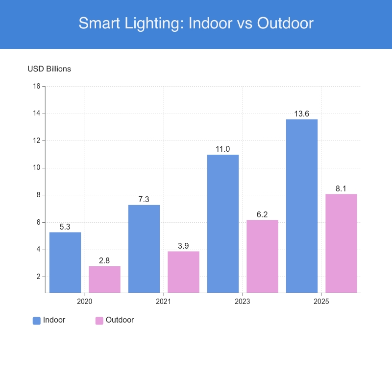 Indoor-vs-Outdoor