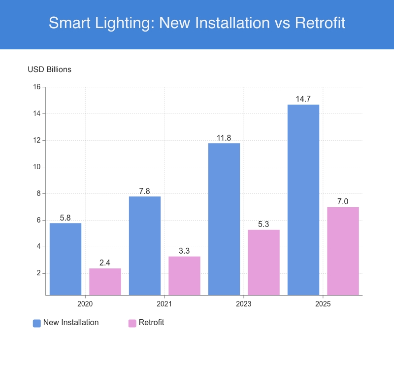 New-Installation--vs-Retrofit